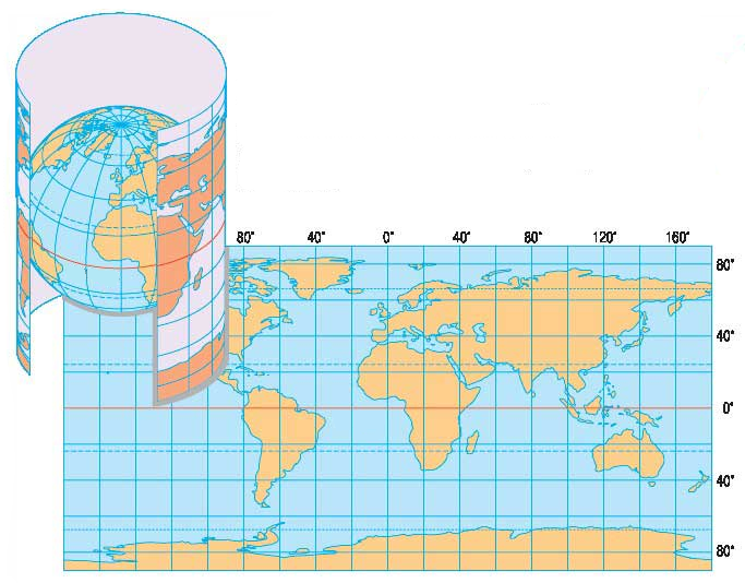 cylindrical