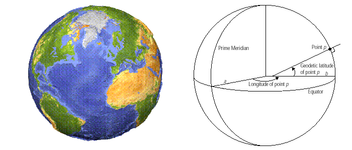 geodetic